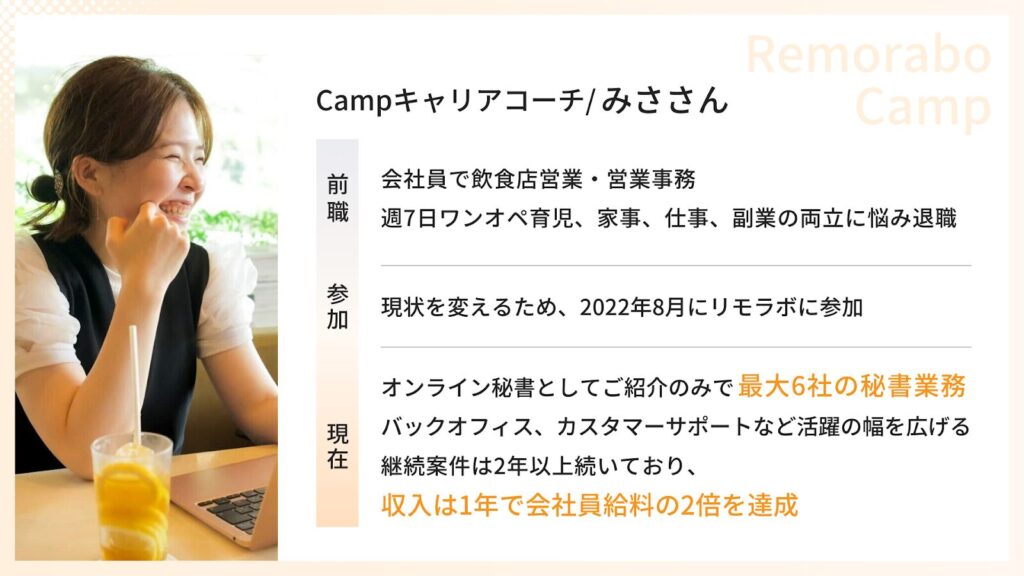 Campキャリアコーチのみささん
前職では会社員で飲食店営業・営業事務。週7日ワンオペ育児、家事、仕事、副業の両立に悩み退職。現状を変えるため、2022年8月にリモラボに参加。現在はオンライン秘書として紹介のみで最大6社の秘書業務
バックオフィス、カスタマーサポートなど活躍の幅を広げ
継続案件は2年以上続いており、収入は1年で会社員給料の2倍を達成