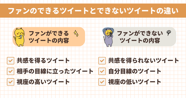 ファンのできるポスト
・共感を得るツイート
・相手の目線に立ったツイート
・視座の高いツイート
ファンができないポスト
・共感を得られないツイート
・自分目線のツイート
・視座の低いツイート