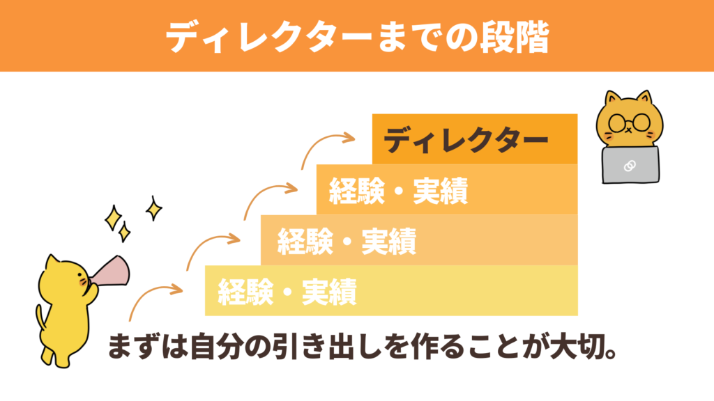 ディレクターまでの段階。まずは自分の引き出しを作り、経験と実績を積んでいく
