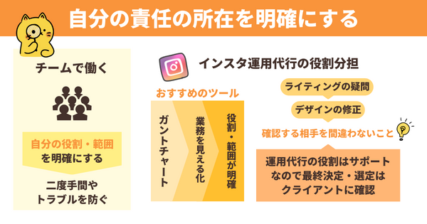 自分の責任の所在を明確にする。たとえば運用代行の役割はサポートなので、最終決定はクライアントに確認