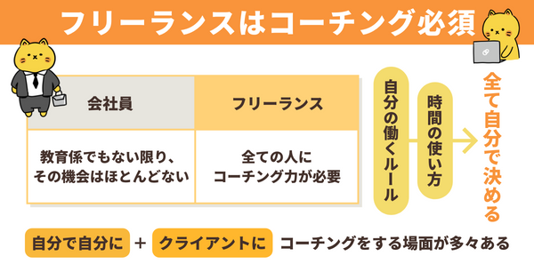 フリーランスに必須の「コーチング」とは。時間の使い方など全て自分が決めるので、自分とクライアントにコーチングをする場面が多々ある