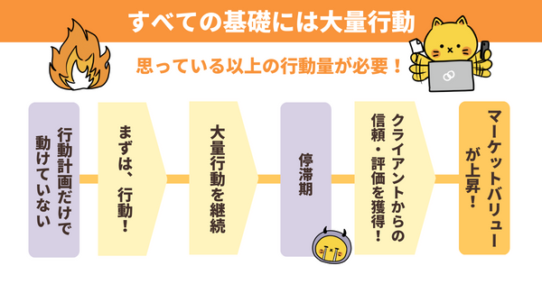 すべての基礎には大量行動あり。そこでマーケットバリューが上がる