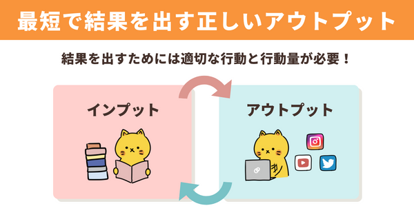 最短で結果を出す正しいアウトプット。結果を出すためには「正しい行動」と「大量行動」が必要