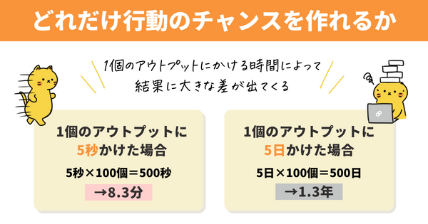 どれだけ行動のチャンスをつくれるか