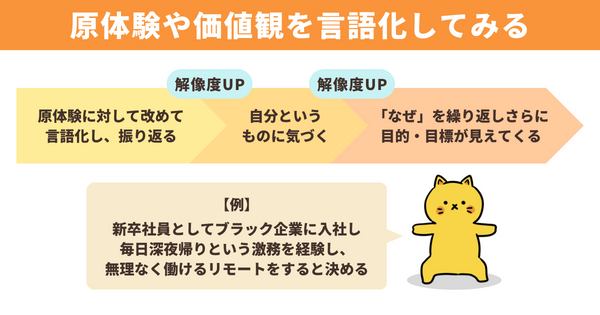 原体験や価値観を言語化してみる