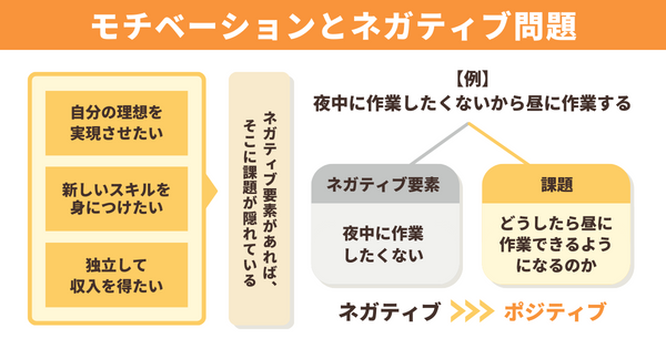 モチベーションとネガティブ問題