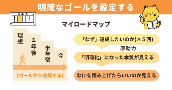 明確なゴールを設定する