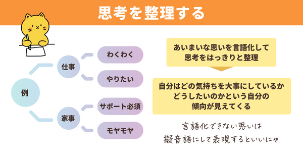 思考を整理する