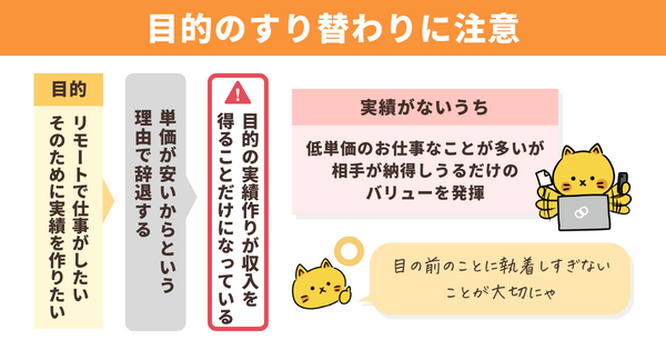 目的のすり替わりに注意