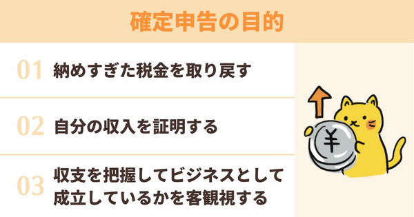 確定申告の目的