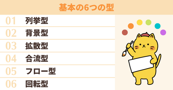 基本の6つの型
列挙型
背景型
拡散型
合流型
フロー型
回転型