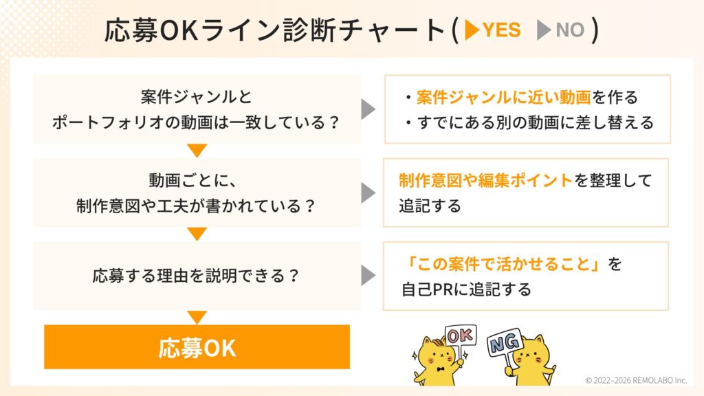 応募OKライン診断チャート