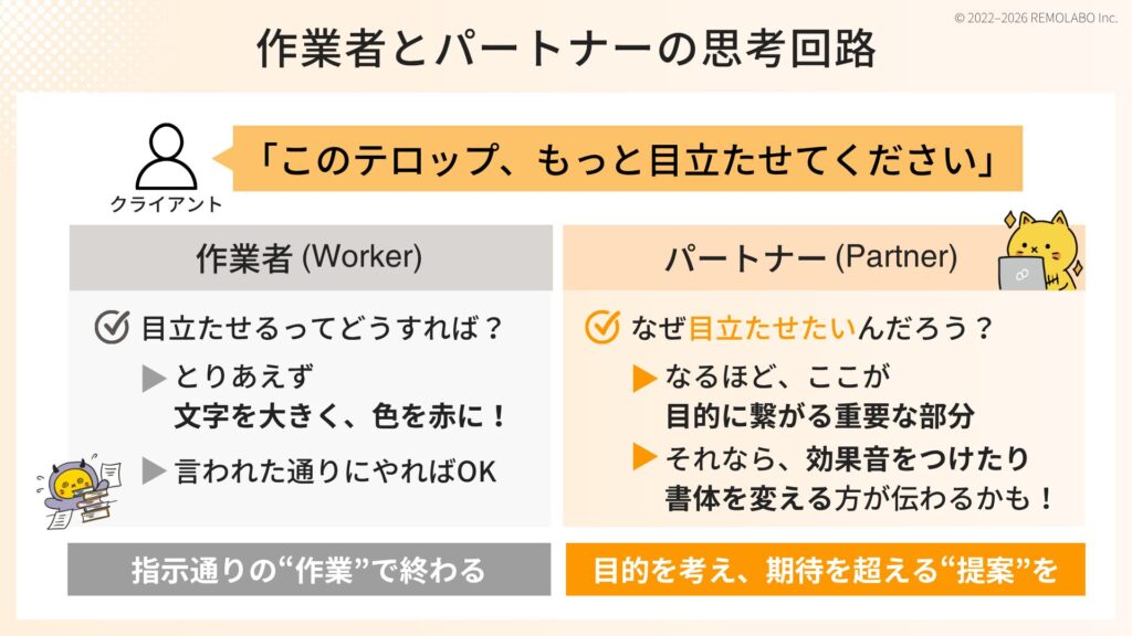 作業者とパートナーの思考回路