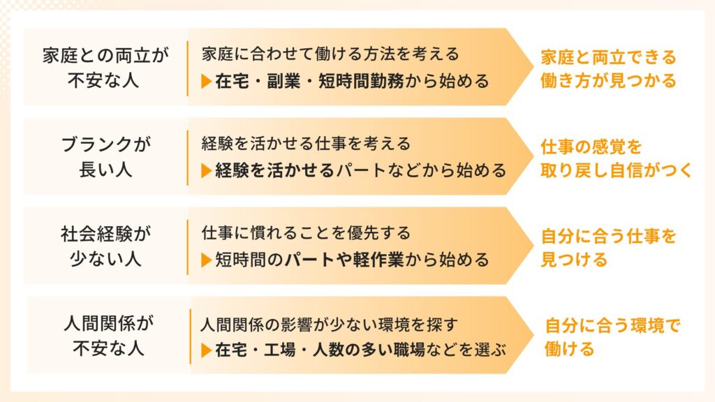 【タイプ別】専業主婦が社会復帰の怖さを減らす働き方