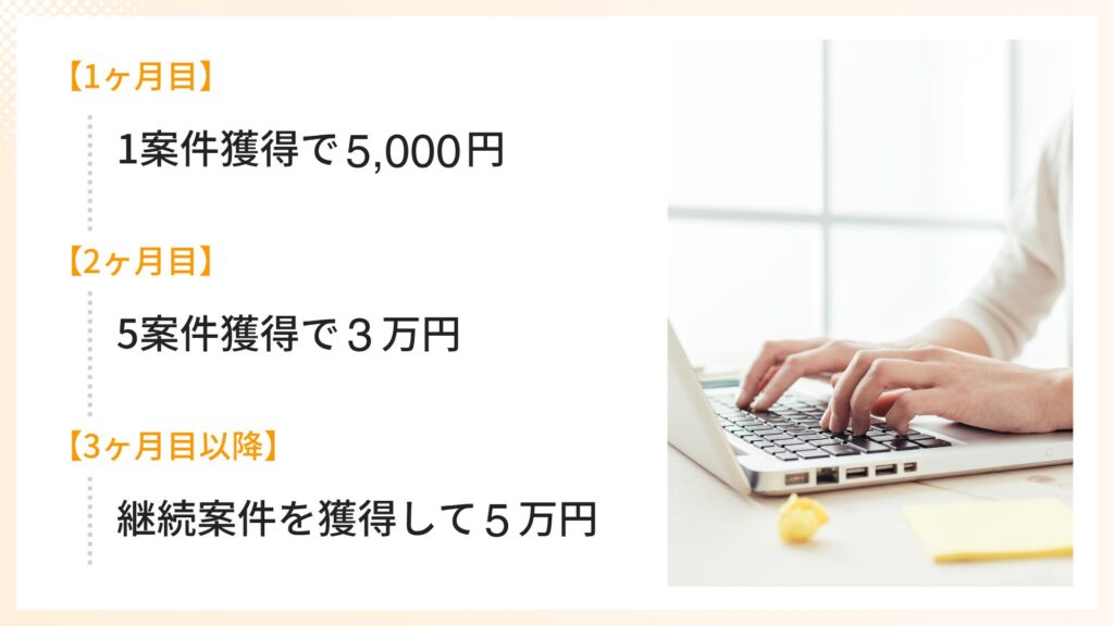 1ヶ月ごとに目標を決める