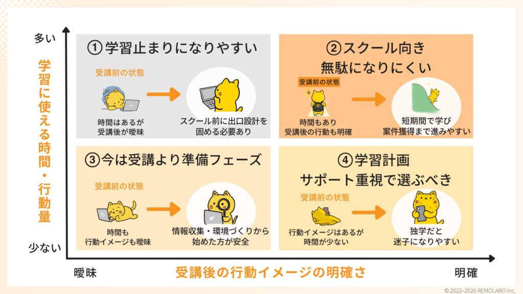 動画編集スクールは無駄?自分が向いているか判断する視点