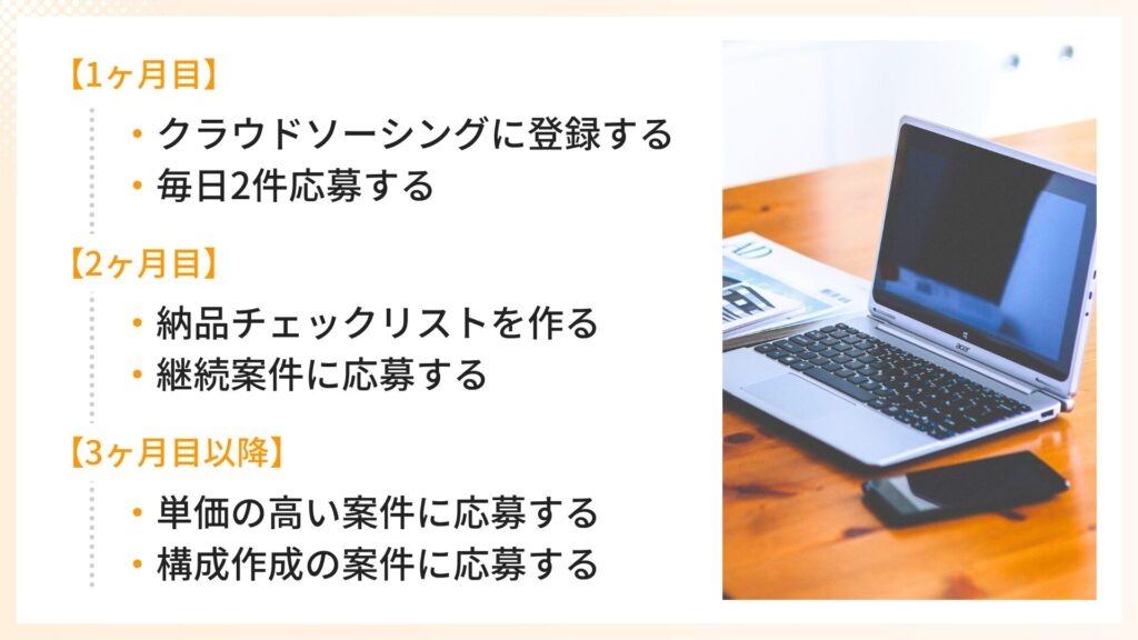 行動リストに落とし込む