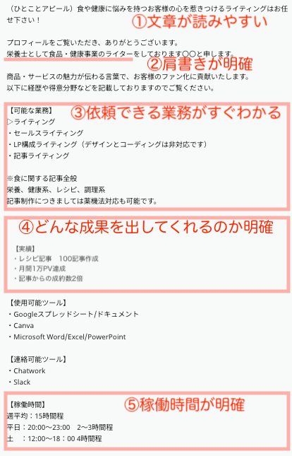 プロフィールの例。ポイントは文章が読みやすい、肩書が明確、依頼できる業務がすぐわかる、どんな成果を出してくれるのか明確、稼働時間が明確